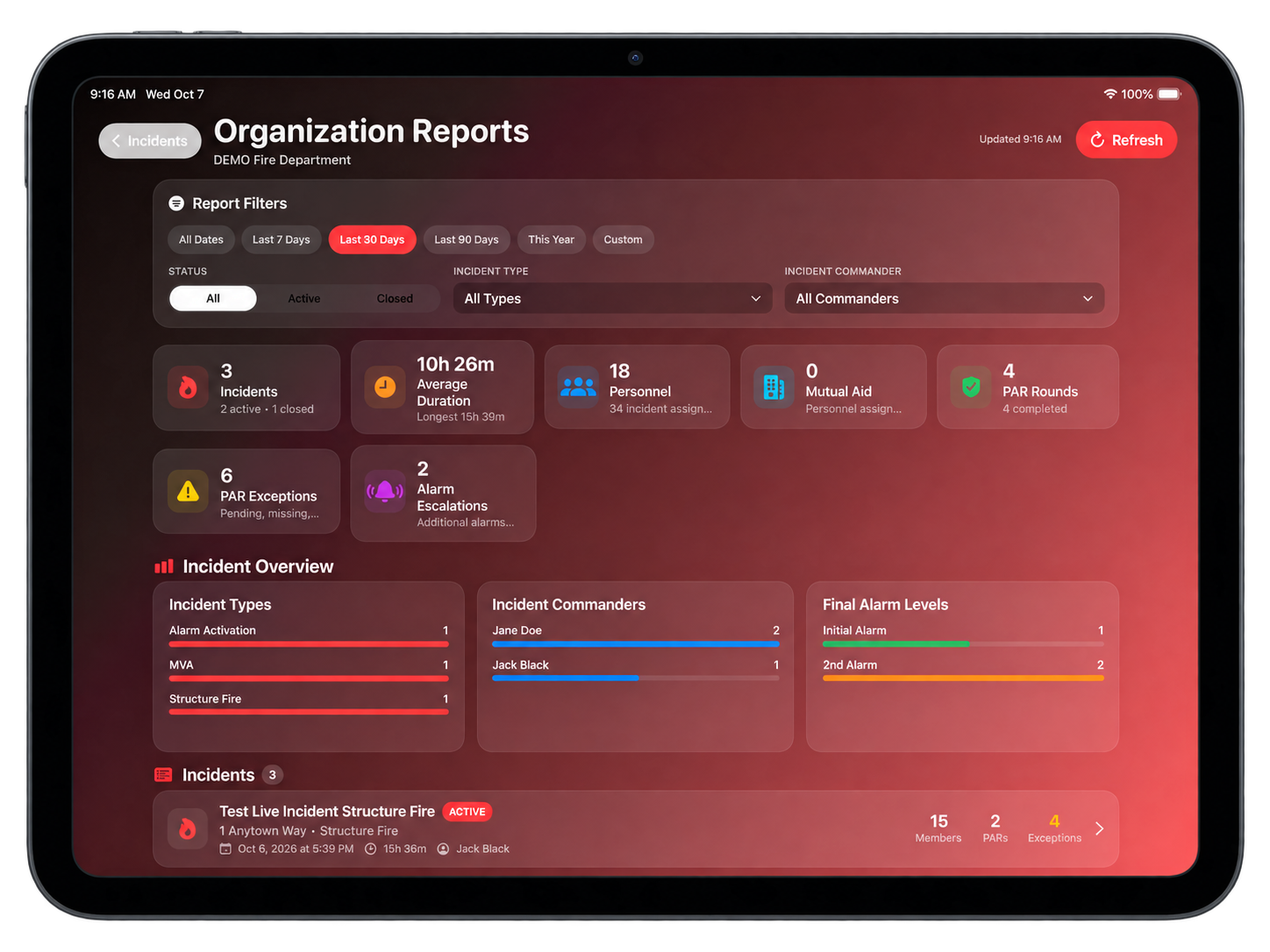 Fireground Manager department reports showing incident statistics and accountability activity on iPad.